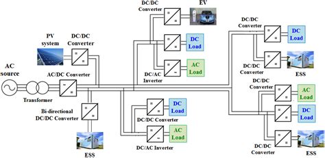 lv line|low voltage distribution system diagram.